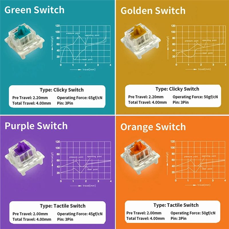Switches Tester For Outemu For - Keyboard Gaming Blue Switch incelemesi ve fiyatı