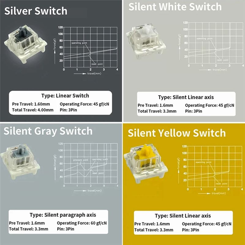 Switches Tester For Outemu For - Keyboard Gaming Blue Switch incelemesi ve fiyatı