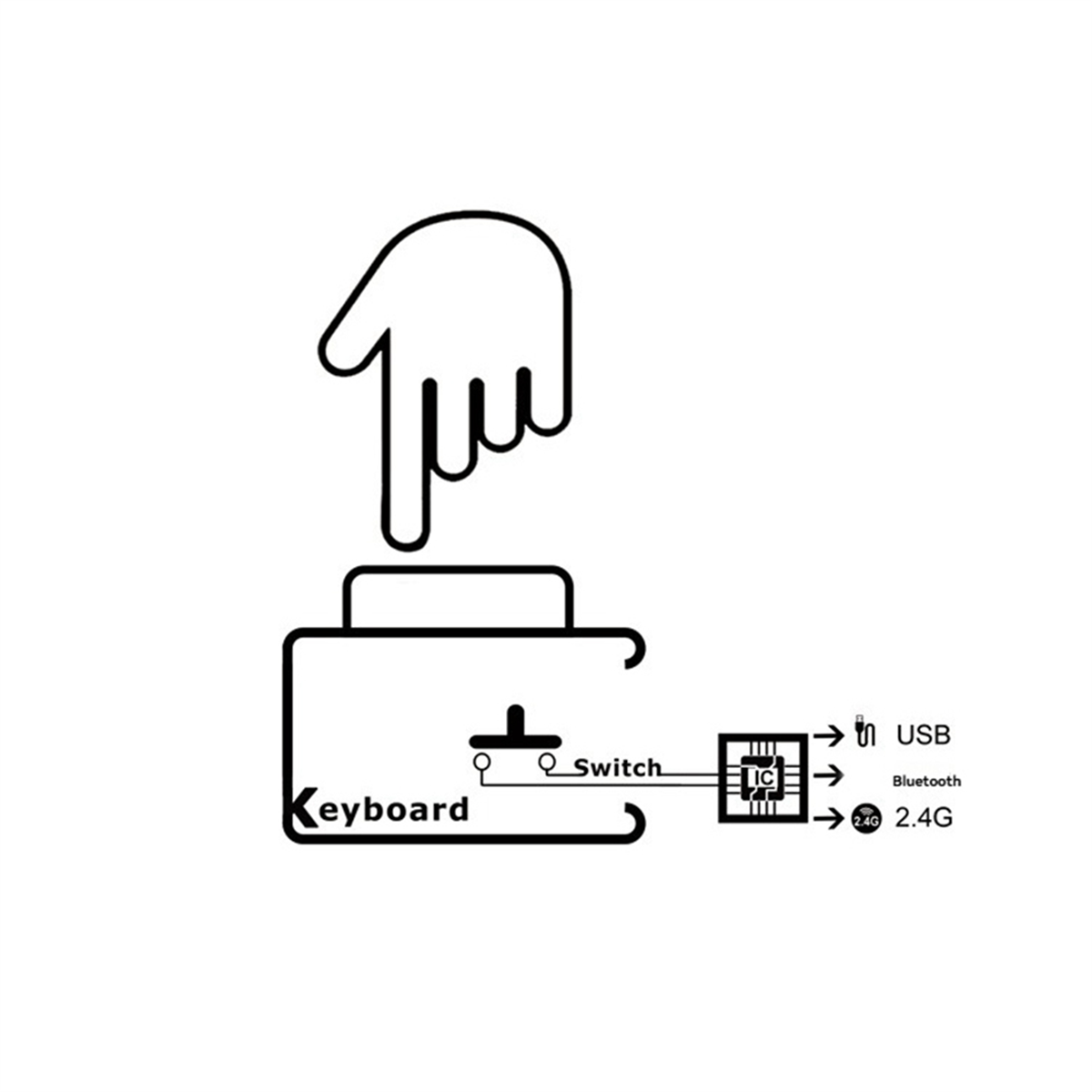 Mini Bluetooth Wireless Keyboa - Gaming Keyboard Bluetooth incelemesi ve fiyatı