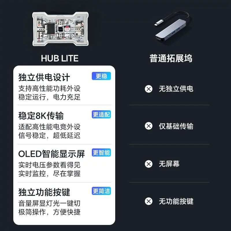 HMHUB HUBLite U Multifunctiona - Gaming Keyboard Splitter incelemesi ve fiyatı