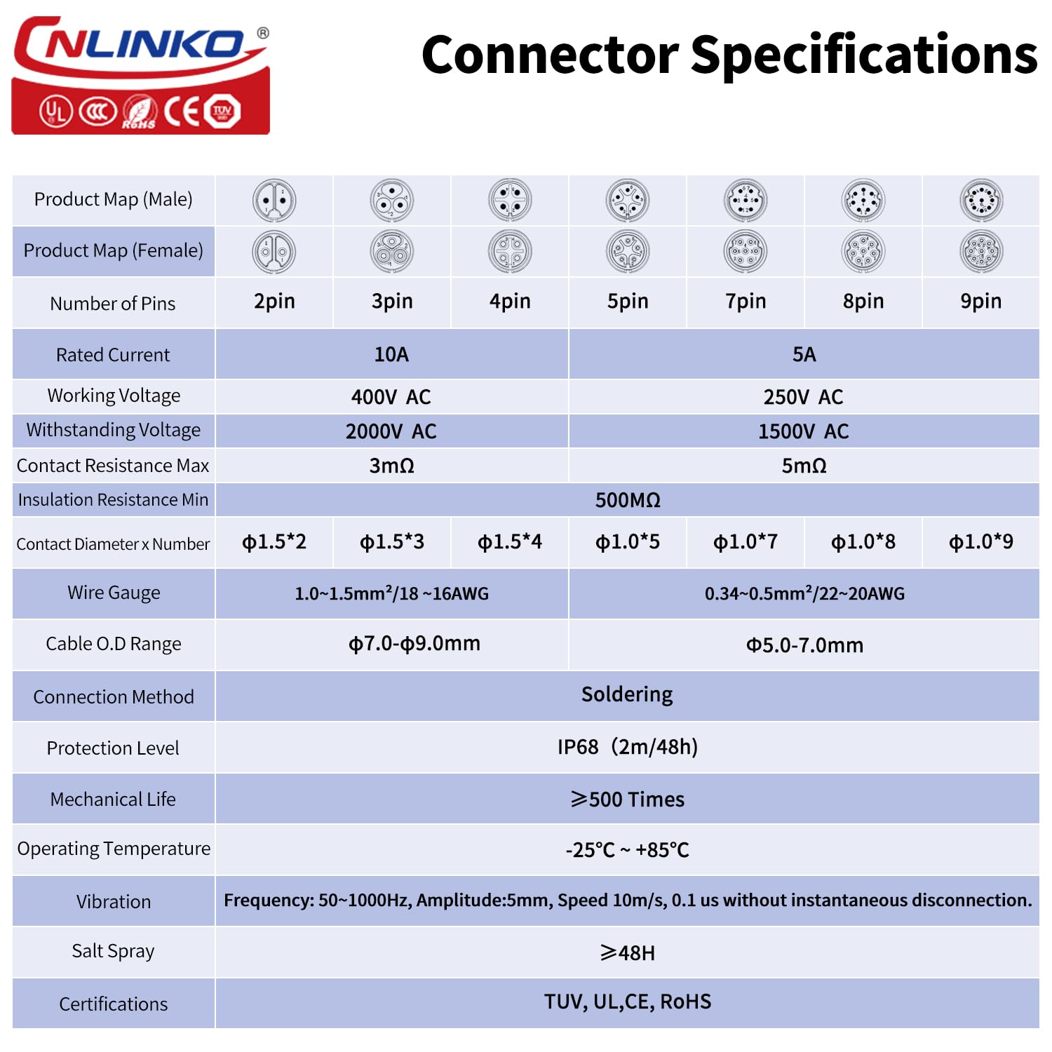 CNLINKO LP-16 Circular Aviatio - Aviator Connector Kit incelemesi ve fiyatı