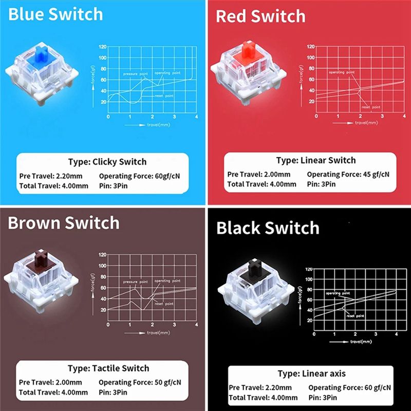 YSS-9 Key Switches Tester For  - Keyboard Gaming Blue Switch incelemesi ve fiyatı